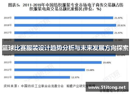 篮球比赛服装设计趋势分析与未来发展方向探索