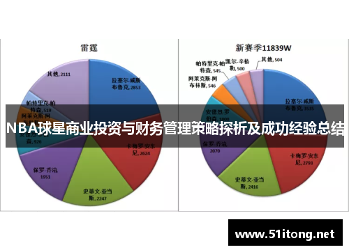 NBA球星商业投资与财务管理策略探析及成功经验总结